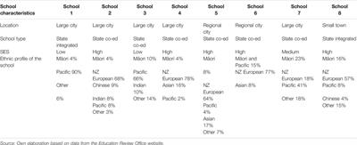 Te Rito Toi in New Zealand: A Caring Response to the Pandemic